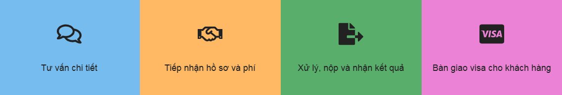 Qui trình dịch vụ xin Visa tại OK Visa